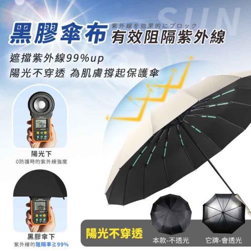 24骨防風黑膠自動傘 自動摺疊傘 全自動雨傘 遮陽傘 防風傘 晴雨傘 摺傘 折傘 雨傘